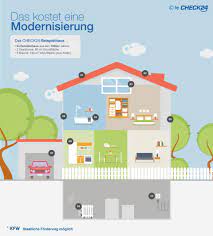 Bis ende 2018 waren es 11 prozent. Modernisierung Kosten Gunstige Finanzierung Check24
