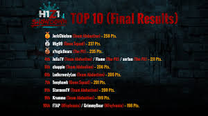We have included aimbot, esp, 2d radar cheats and more! Showdown H1z1 Battle Royale Auto Royale