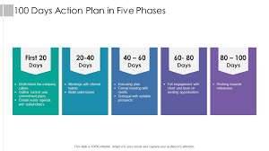 Top 100 Day Plan Powerpoint Templates To Create Action Plan The Slideteam Blog