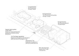 #hiddenarchitecture #architecture #japan architecture #illustration #atelier bow wow. Architectural Ethnography Atelier Bow Wow Harvard Graduate School Of Design
