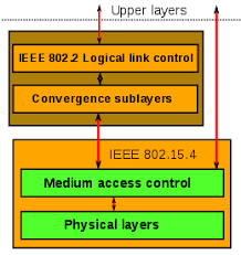 Ieee 802 15 Wikipedia