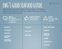Ewgs Consumer Guide To Seafood Ewg