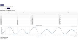 Massachusetts Tide Chart