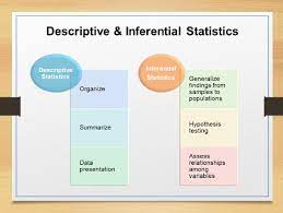 Pin By Statistics Homework Help On Descriptive And Inferential Statistics Descriptive Hypothesis Hacking The System