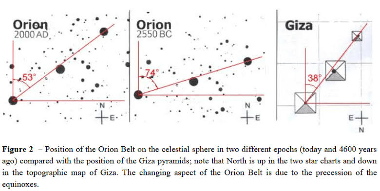 The Perspective Inversion of Giza and Orion, AI generated