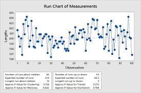 project tools minitab