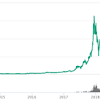 What the macro and fixed income expert isn't sure of is whether such price manipulations are against the law. 1
