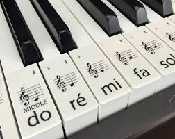 Klaviatur f (genitive klaviatur, plural klaviaturen). Pin Auf Klaviernoten
