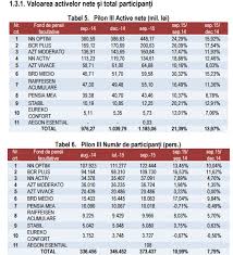 Vreau o pensie administrată privat. Bancherul Publicatie Online Stiri Bancare