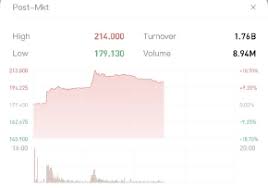 英偉達2025財年Q4財報深度解讀