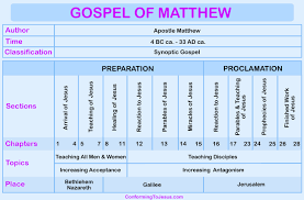 gospel of matthew chart gospel of matthew overview