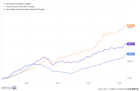 While the recent uptick in prices in canada's major cities of toronto and vancouver. Is The Canadian Housing Market Going To Crash In 2021