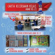 Interior ruang kelas sekolah menengah biasanya dibuat dengan desain yang memunculkan kesan tenang. Facebook