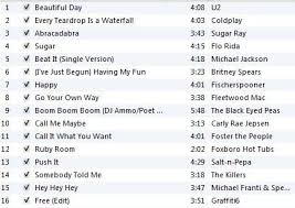 Spin Playlist Hip Hop Workout Workout Songs Workout Music