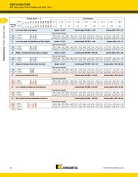 holemaking innovations 2011 by kennametal