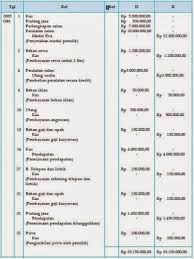 Proses posting jurnal umum ke buku besar. Pengertian Posting Dalam Akuntansi Dan Cara Posting Buku Besar