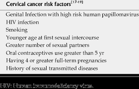Cervical cancer symptoms sometimes can be vague, so even though it's important learn the signs of cervical cancer, understanding who's at risk is also but be sure to talk to your doctor if you have any of these risk factors. Cervical Cancer Risk Factors Download Table
