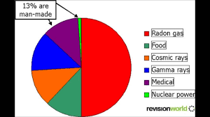 Gcse Physics P2 Background Radiation Edexcel Youtube