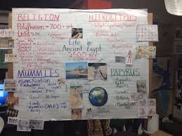 Pictorial Input Chart Glad Strategies 6th Grade Social