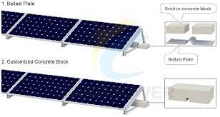Flat Roof Solar Mounting Systems Landscape