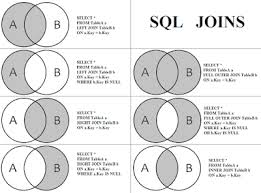 7 reasons why using select from table in sql query is a