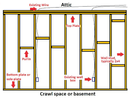 The positive speaker terminal (red) on the receiver or amplifier must be connected to the positive terminal on the speakers, and the same applies to the negative terminals on all the equipment. Installing In Wall Ceiling Speakers Part 1 Sound Vision
