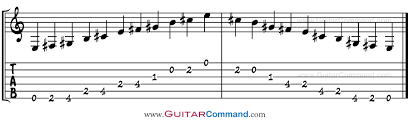 e major pentatonic scale guitar tab notation scale patterns