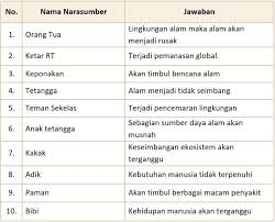 Aug 04, 2020 · buku pegangan guru ips smp kelas 9 kurikulum 2013. Pin Di Kunci Jawaban Tematik