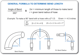 pipe bend radius chart