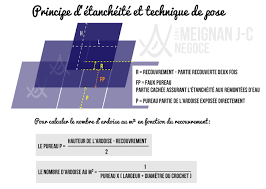 Estimer Votre Quantite D Ardoise Ardoises Jc Meignan Ardoises Jc Meignan