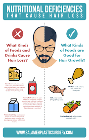 Another essential nutrient for healthy hair: Vitamin Deficiencies Hair Loss Nutrition And Hair Loss