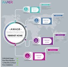 Oman S Fast Isp Internet Service Provider Now Offers High Speed Fibre Optic Broadband Internet P Broadband Internet Internet Packages Internet Service Provider