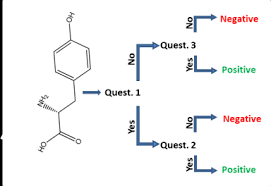 The use of in silico methods is particularly interesting because of the potentially low 'testing' costs and the fact that no samples are needed; In Silico Models Knoell