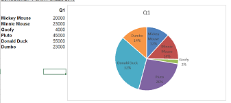 Microsoft Excel Sorting Within A Pie Chart Ifonlyidknownthat