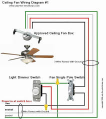 Take a closer look at a ceiling fan wiring diagram. Ceiling Fan Wiring Diagram 1 Ceiling Fan Wiring Home Electrical Wiring Ceiling Fan Installation