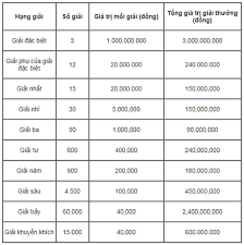 Chuyên trang kết quả xổ số kiến thiết. Trá»±c Tiáº¿p Káº¿t Quáº£ Xá»• Sá»' Miá»n Báº¯c Hom Nay Thá»© 7 Dá»± Ä'oan Xsmb 23 1 2021
