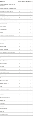 Windows 8 Editions Comparison