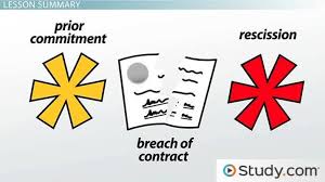 The law of agency in malaysia is governed by part x of the contracts act 1950. Termination Of An Offer In Contract Law Methods Examples Video Lesson Transcript Study Com