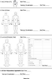 Maybe you would like to learn more about one of these? The Validation Study On A Three Dimensional Burn Estimation Smart Phone Application Accurate Free And Fast Burns Trauma Full Text
