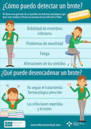 Check spelling or type a new query. Infermeravirtual Com Esclerosis Multiple Problemas De Salud
