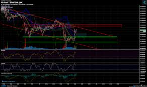 Kraken Eth Eur Chart Published On Coinigy Com On May 24th