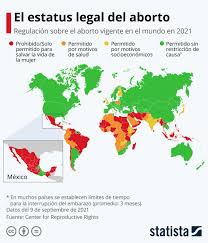 Grafico En Que Paises Es Legal El Aborto Statista