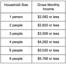 Below you will find a link that provides a list of foods that can be purchased using your food. Calfresh And Food Stamps Resource Guide 211la