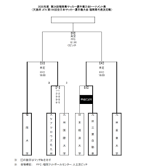 第99回全国高校サッカー選手権 トーナメント表【第99回全国高校サッカー選手権】 2020.11.17 tweet 【大会スケジュール】 1回戦：12月31日(木) 2回戦：1月2日(土) 3回戦：1月3日(日) 準々決勝：1月5日(火) 準決勝：1月9日 (土):a. 2020å¹´åº¦ å¤©çš‡æ¯jfaç¬¬100å›žå…¨æ—¥æœ¬ã‚µãƒƒã‚«ãƒ¼é¸æ‰‹æ¨©å¤§ä¼š ç¦å²¡çœŒä»£è¡¨æ±ºå®šæˆ¦ çµ„ã¿åˆã‚ã› 1å›žæˆ¦çµæžœ ç¦å²¡å¤§å­¦ã‚µãƒƒã‚«ãƒ¼éƒ¨å…¬å¼hp