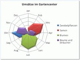 Pin Auf Quickscore