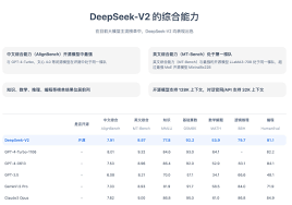 三款“超便宜”的国产AI助手，普通用户免费，开发者几毛钱百万token ...