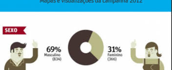 Use it in a creative project, or as a sticker you can share on tumblr, whatsapp similar logos newspapers brazil png clipart ready for download. Folha Sao Paulo Data The Communication Initiative Network