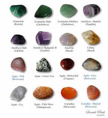 How To Identify Semi Precious Gemstones Recherche Google Raw Gemstones Gemstones Chart Stones And Crystals