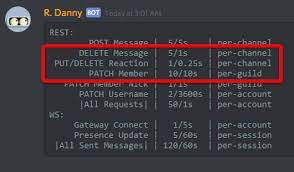 That effectively blocks your access to the platform. Clarify That Reactions Are A Per Account Ratelimit Issue 395 Discord Discord Api Docs Github