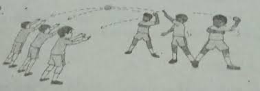 Cara memegang bola softball diantaranya bola dipegang, beri jarak antara bola dengan telapak tangan sehingga terdapat rongga. Gerak Dasar Softball Pada Gambar Di Sampingadalah Gerakan A Menangkap Bola Bawahb Menangkap Brainly Co Id